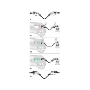 CABLE WALLBOX TYPE 2 / TYPE 2 - 3 PHASES 5M – Image 4